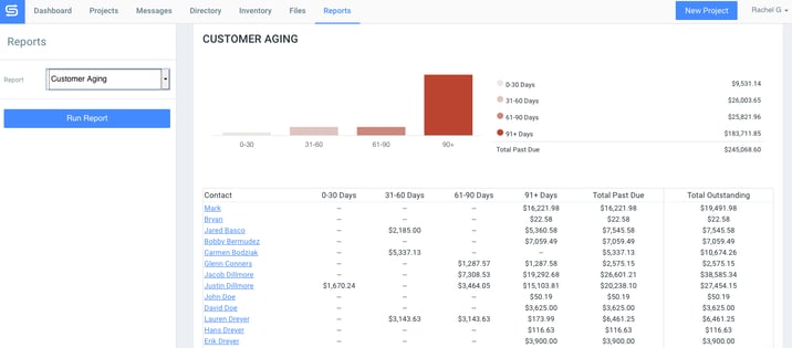 Goodshuffle Pro customer aging report, which showcases customers who have outstanding balances.