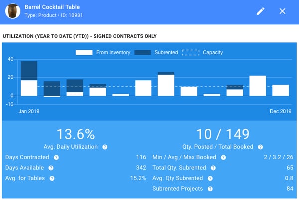 Goodshuffle Pro reporting tools for event company inventory management