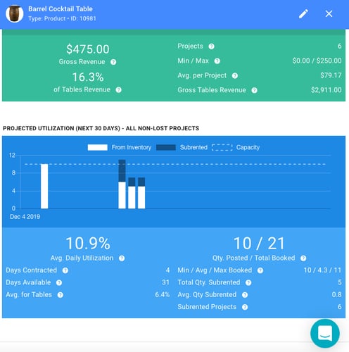 Goodshuffle Pro subrental management