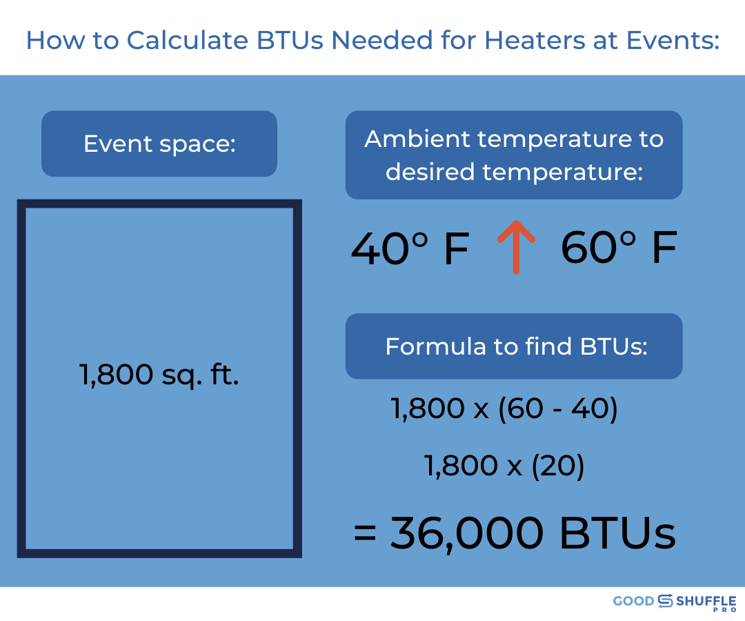 How to calculate BTUs needed for heaters at outdoor events